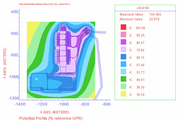 CDEGS Voltage Dispersion if a Fault were to occur