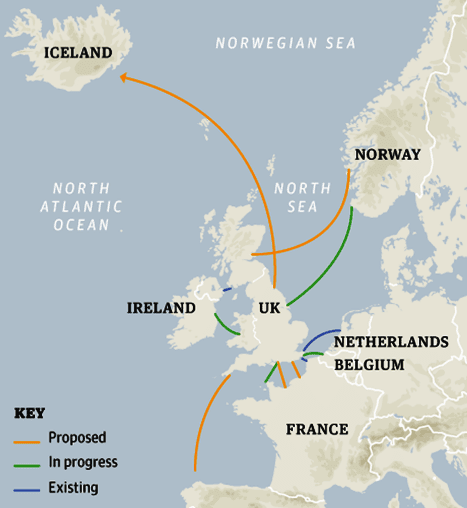 Subsea energy cables in northern europe