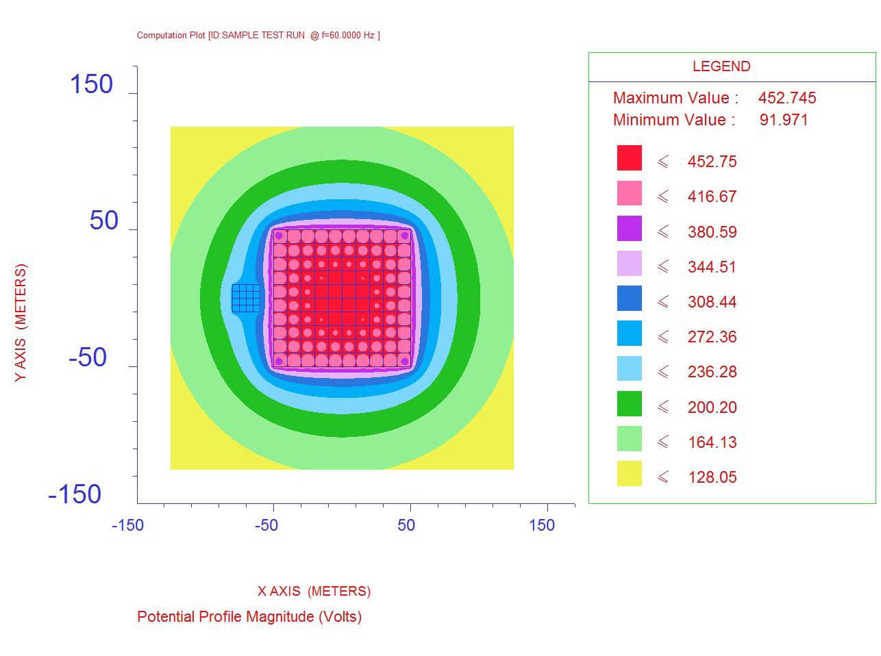 Electrical Earthing System Design Separation