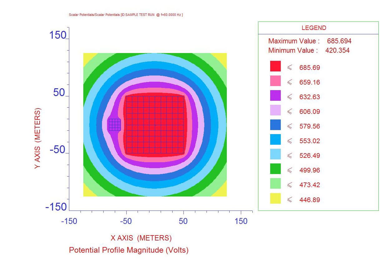 Electrical Earthing System Design Separation