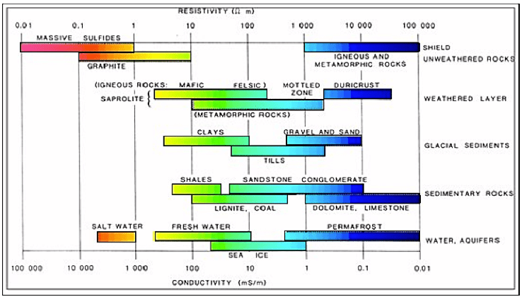 Desktop Study Geology