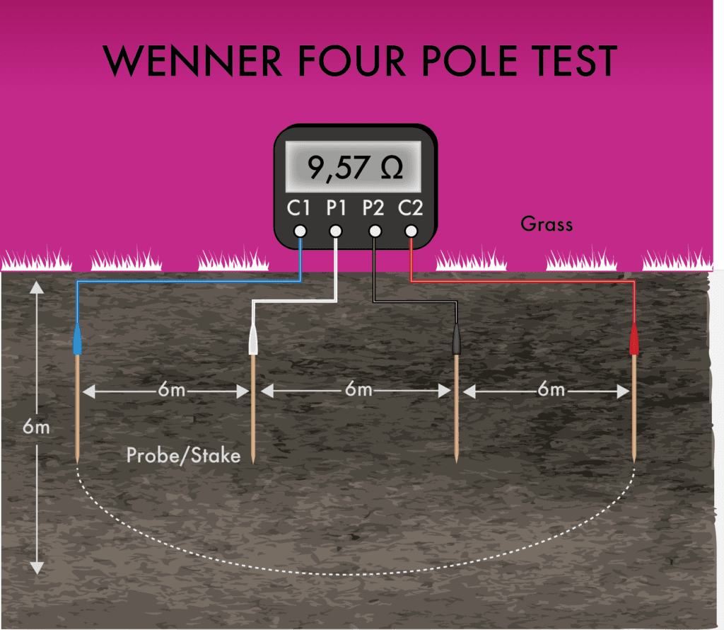 Electrical earthing Design Wenner 4 Pole test