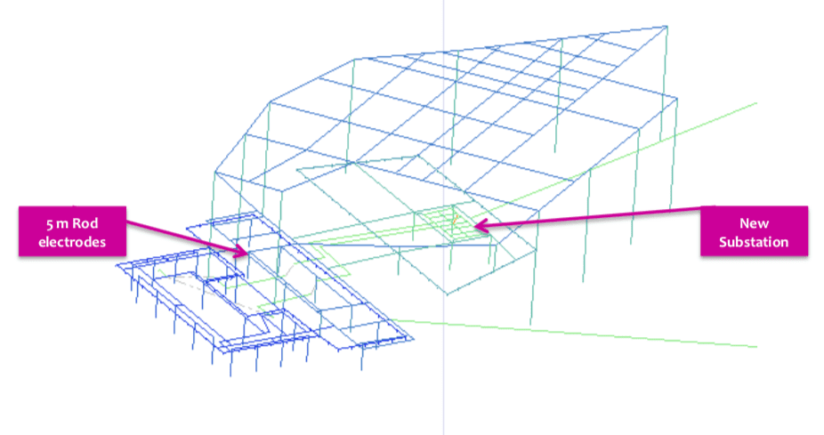 earthing standards update