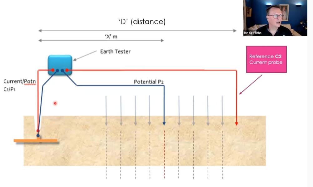 Earth Testing webinar video